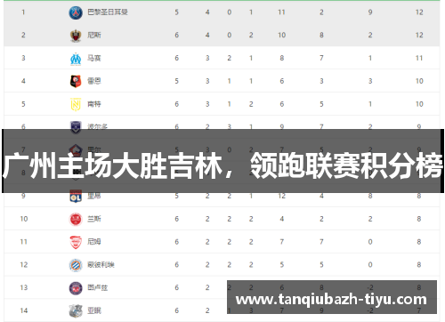 广州主场大胜吉林,领跑联赛积分榜